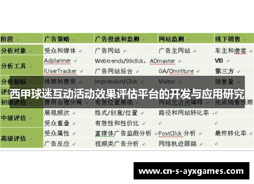西甲球迷互动活动效果评估平台的开发与应用研究