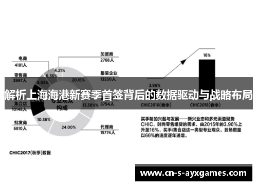 解析上海海港新赛季首签背后的数据驱动与战略布局