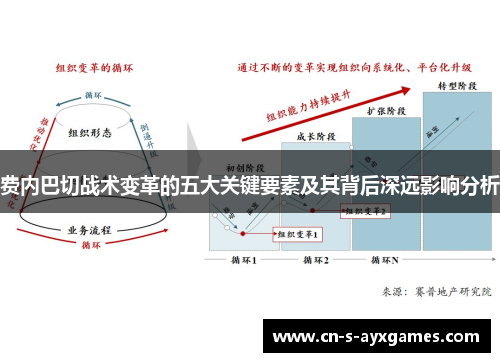 费内巴切战术变革的五大关键要素及其背后深远影响分析