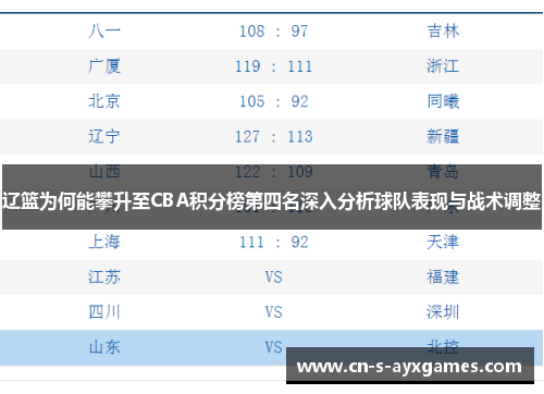 辽篮为何能攀升至CBA积分榜第四名深入分析球队表现与战术调整
