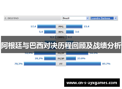 阿根廷与巴西对决历程回顾及战绩分析