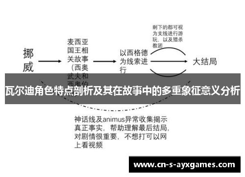 瓦尔迪角色特点剖析及其在故事中的多重象征意义分析