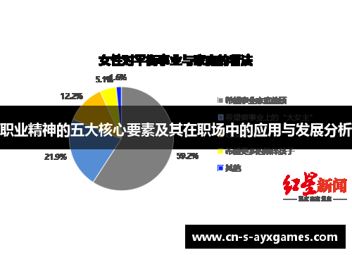 职业精神的五大核心要素及其在职场中的应用与发展分析