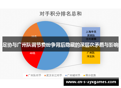 足协与广州队调节费纷争背后隐藏的深层次矛盾与影响