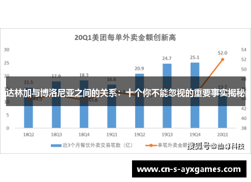 达林加与博洛尼亚之间的关系：十个你不能忽视的重要事实揭秘