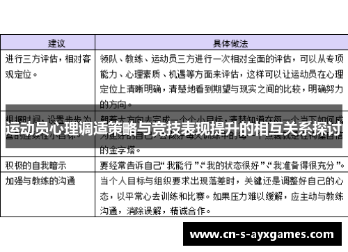运动员心理调适策略与竞技表现提升的相互关系探讨
