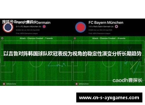 以吉鲁对阵韩国球队欧冠表现为视角的稳定性演变分析长期趋势