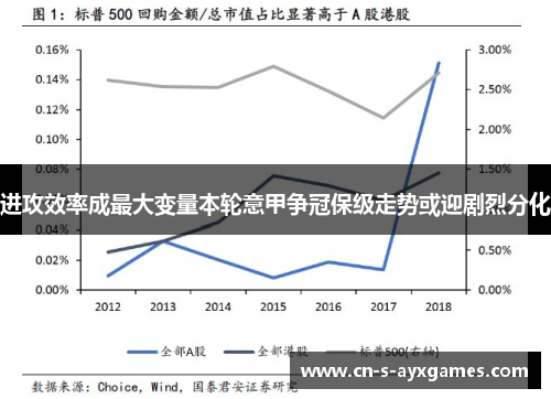 进攻效率成最大变量本轮意甲争冠保级走势或迎剧烈分化