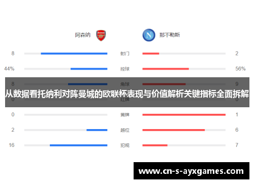 从数据看托纳利对阵曼城的欧联杯表现与价值解析关键指标全面拆解