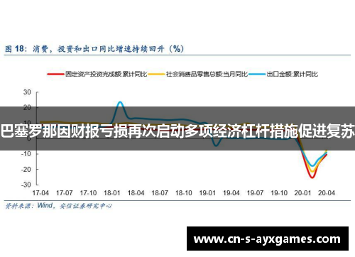巴塞罗那因财报亏损再次启动多项经济杠杆措施促进复苏